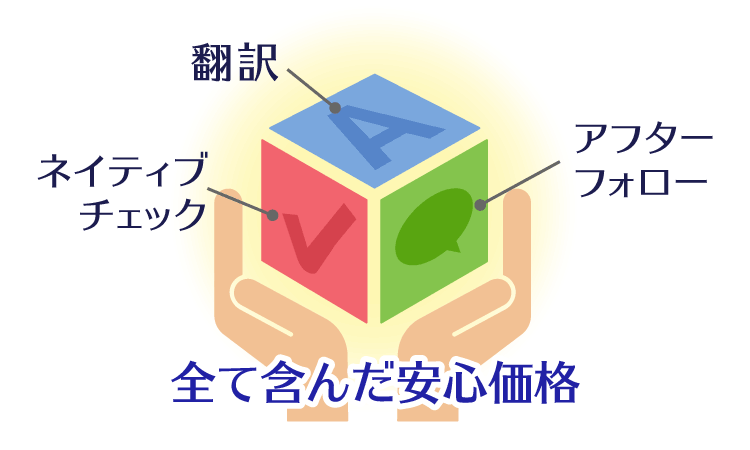 ナイウェイの翻訳料金はネイティブチェックもアフターフォローも含んだオールインワン